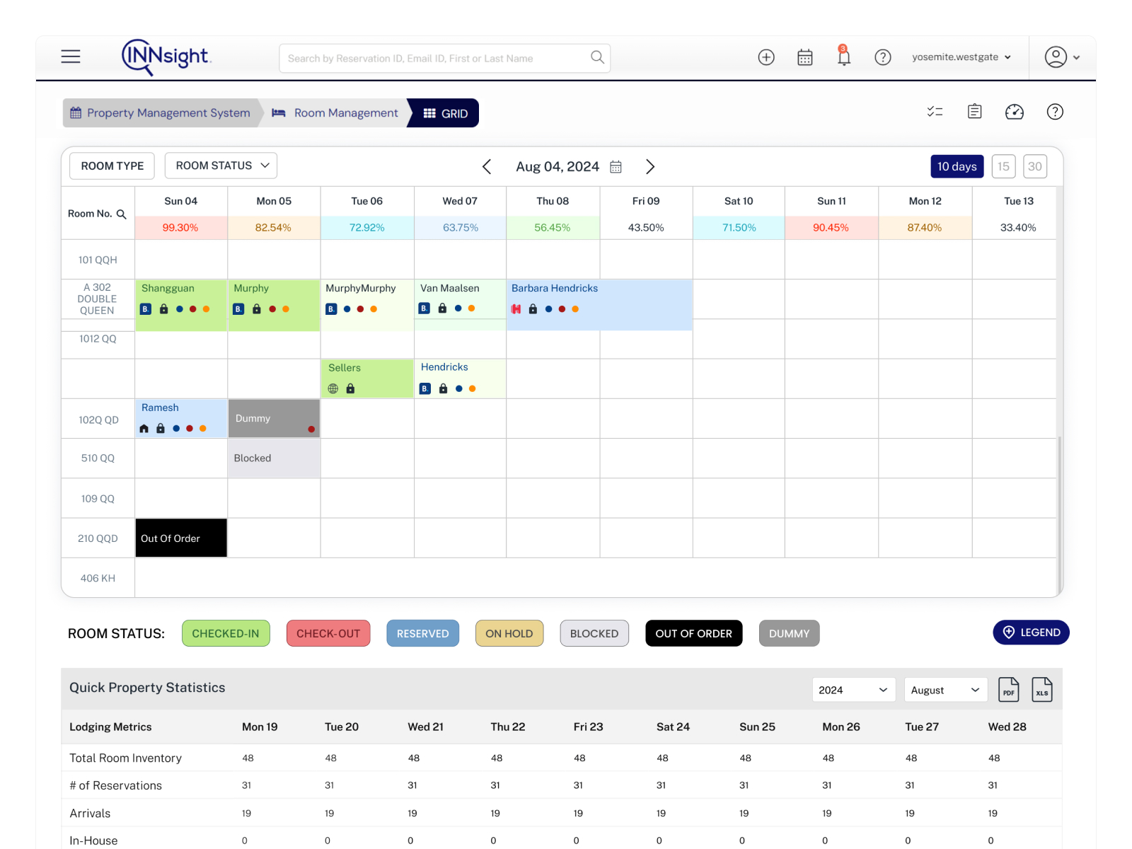 10-Day Occupancy Timeline & Property Stats